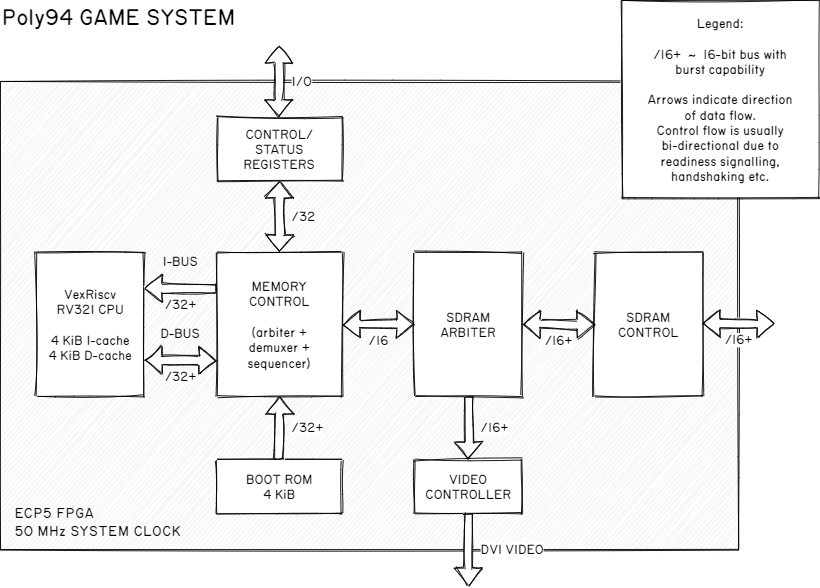 poly94_architecture.png