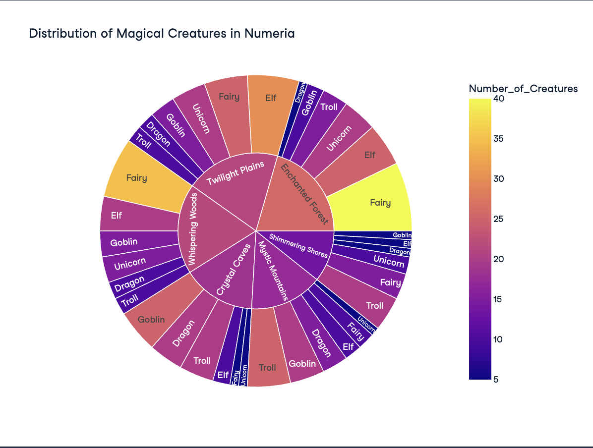 The Vibrant Realms of Numeria.png