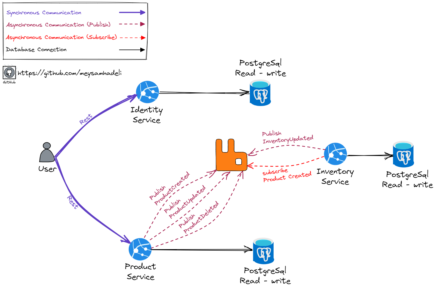 shop-golang-microservices.png