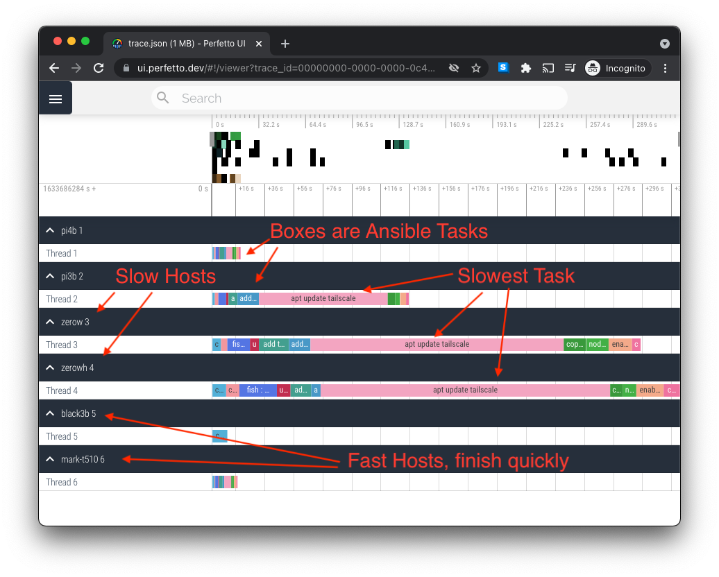 ansible-trace-marked-up.png