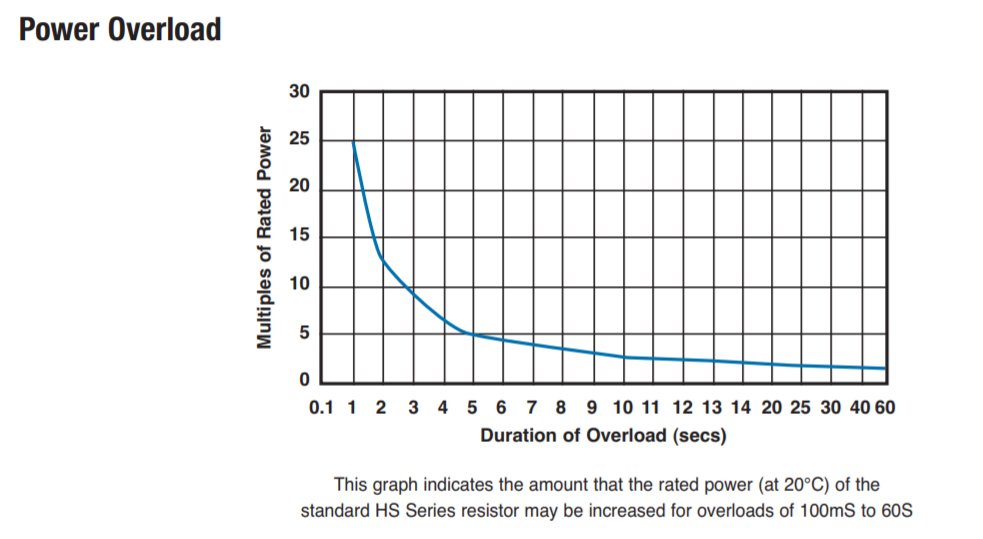 resistor-overload.png