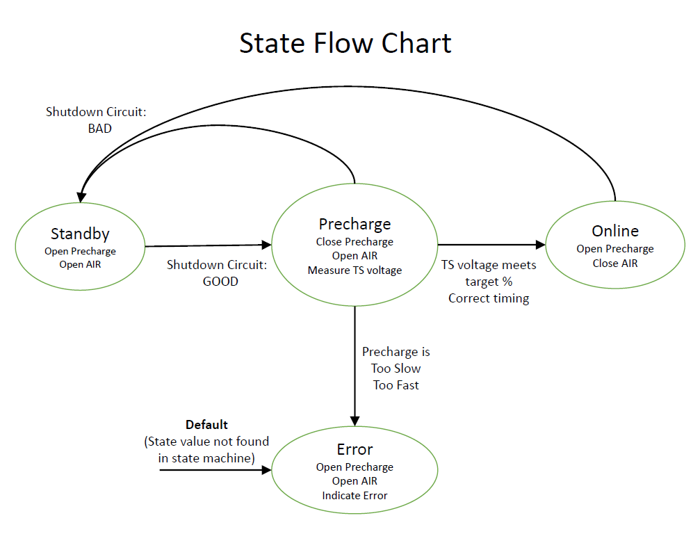 state-flow-chart.png