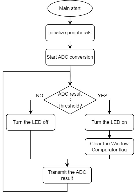 soft_diagram-v2.jpg