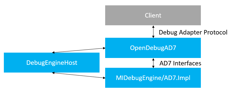 Architecture diagram