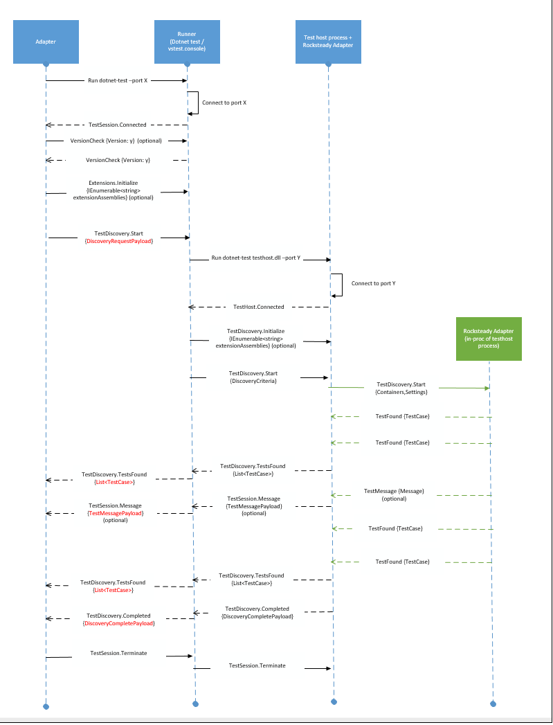 dotnet-test-protocol-v2-discovery.png