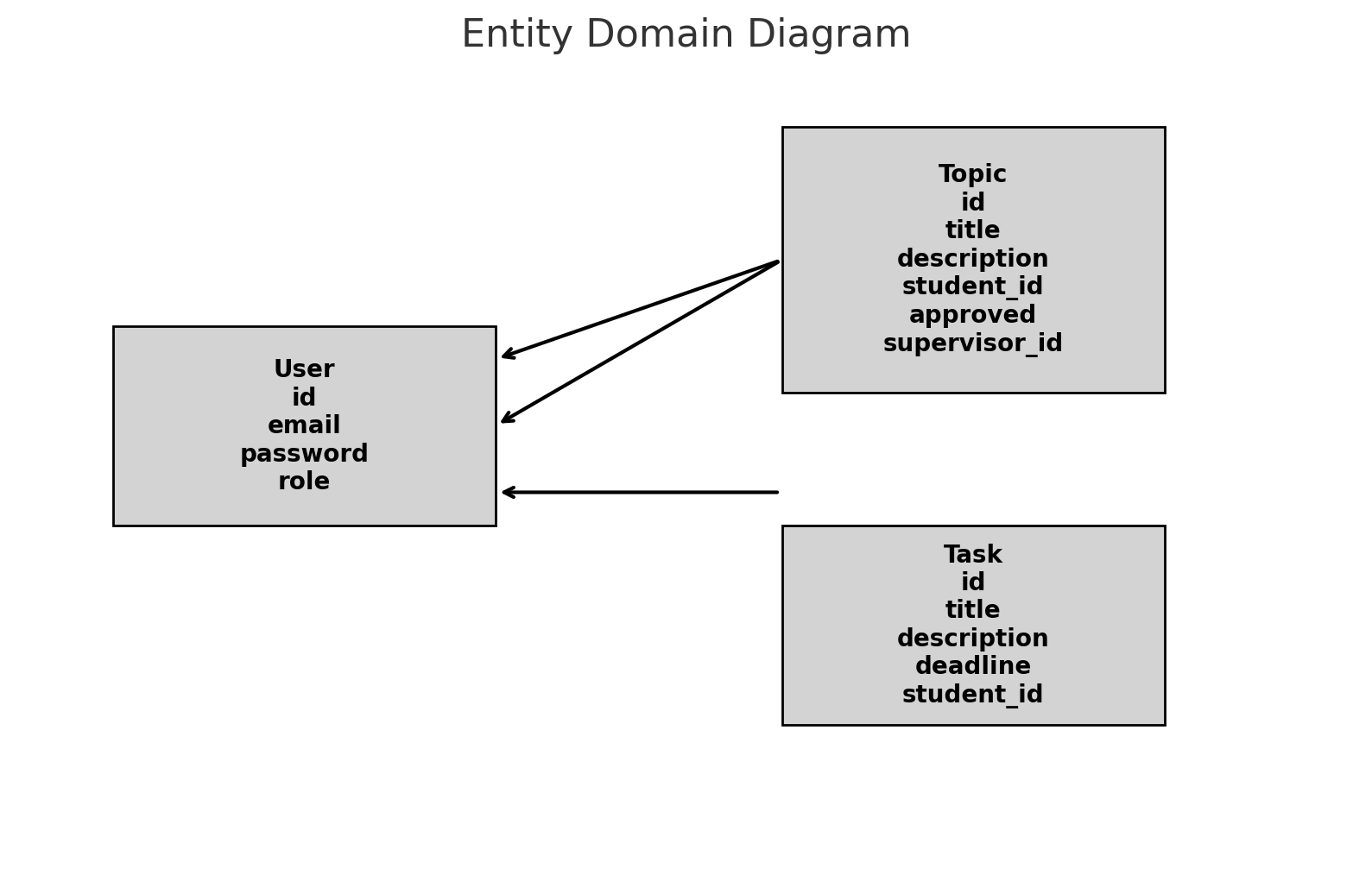 Entity_Domain_Diagram.png