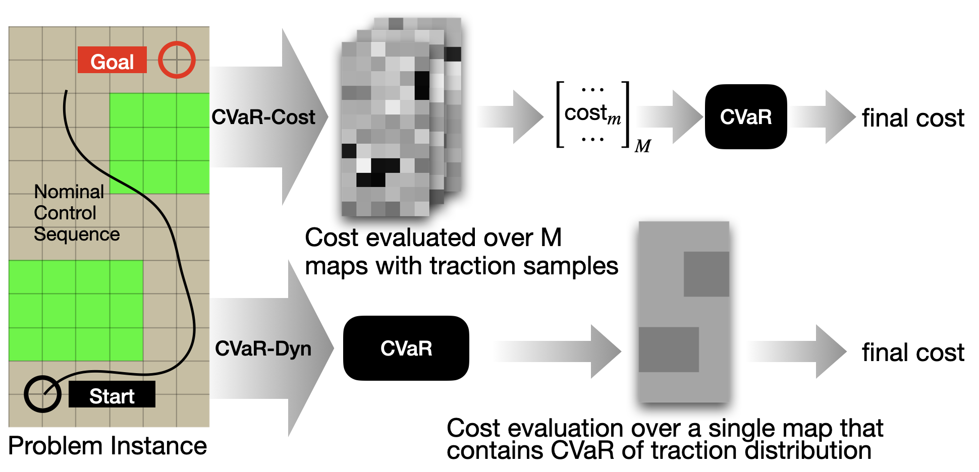 cost_evaluation.png