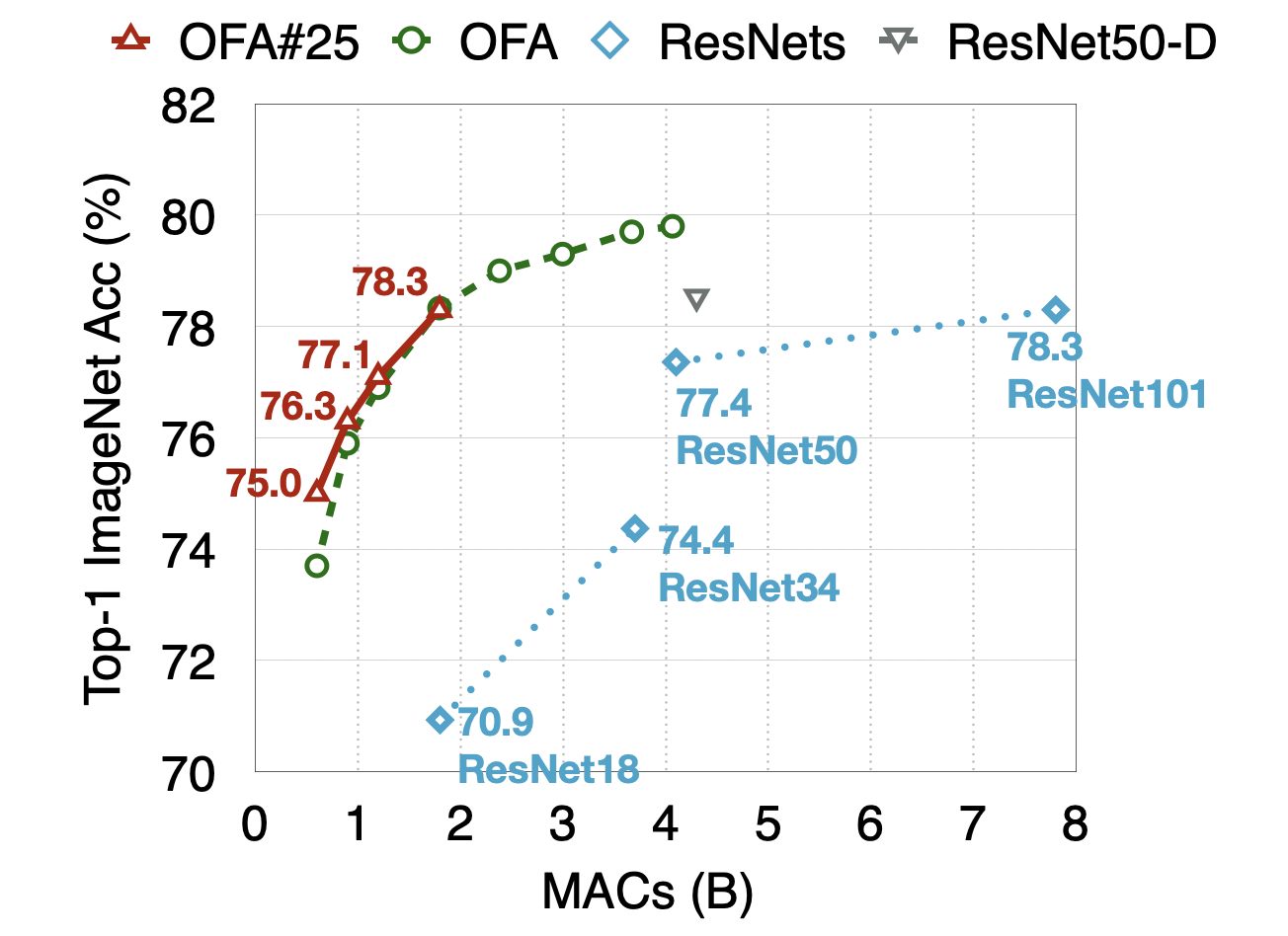 ofa_resnst50_results.png