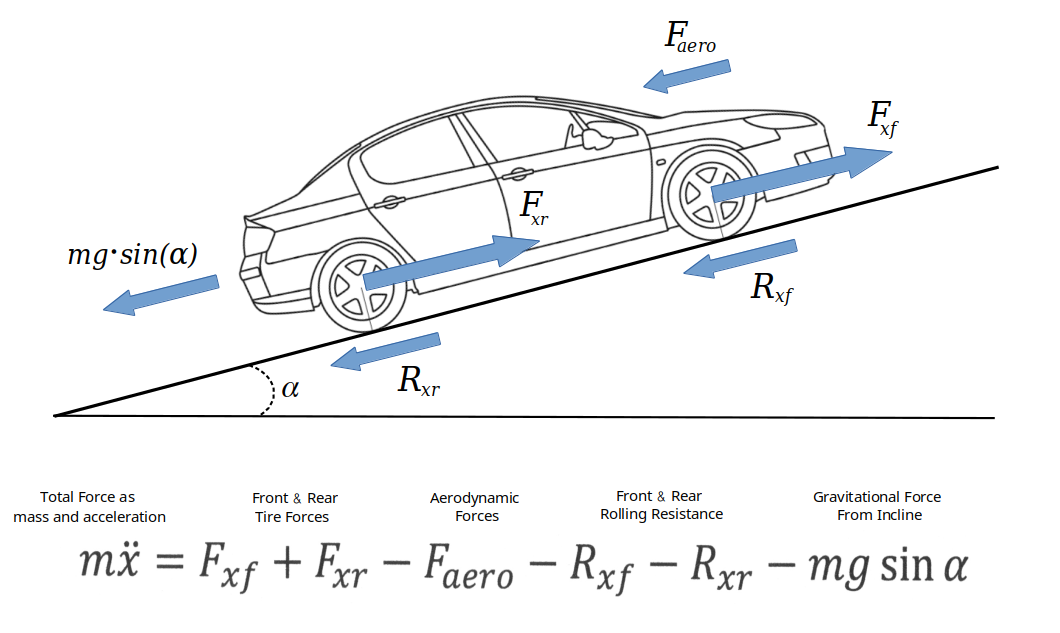 longitudinal-car-v0.06.png