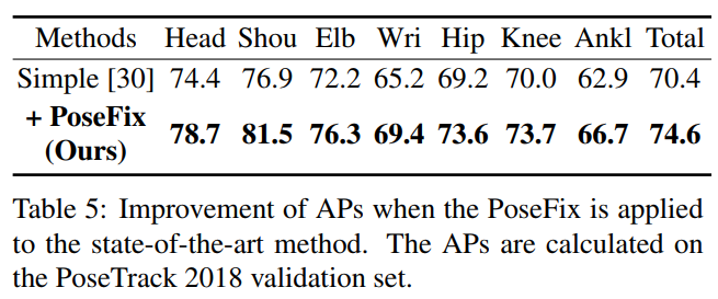 ap_improvement_posetrack.PNG