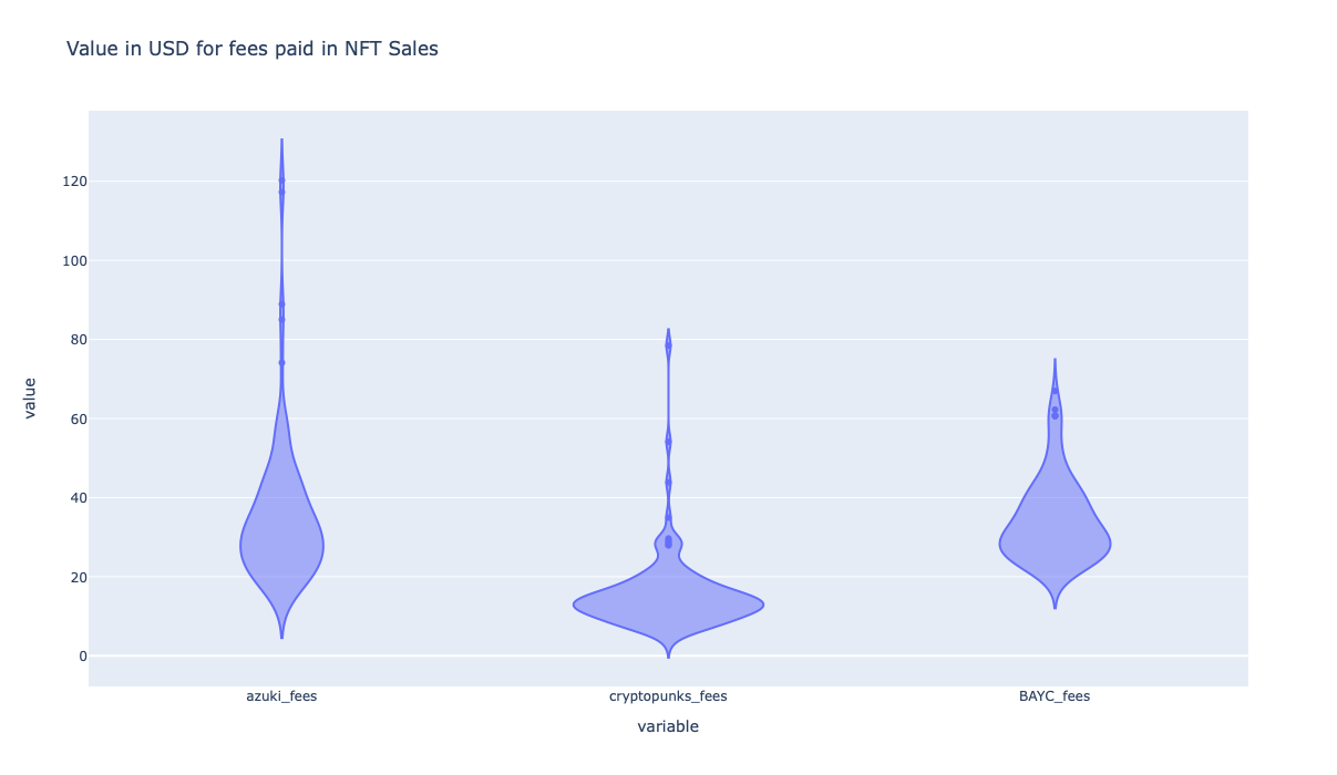 fees_paid_comparison.png