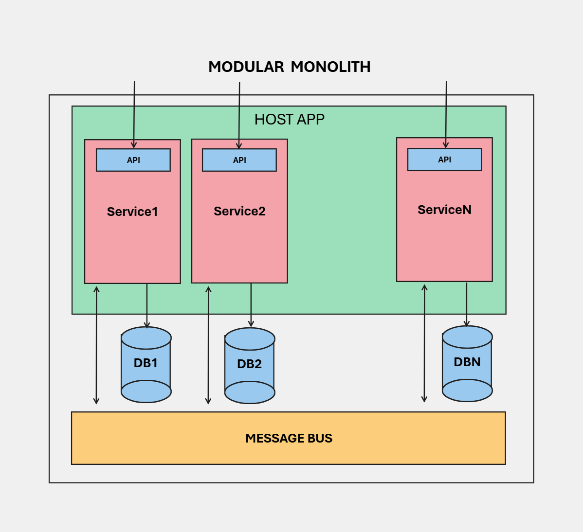 HighLevelDesignDiagram.png