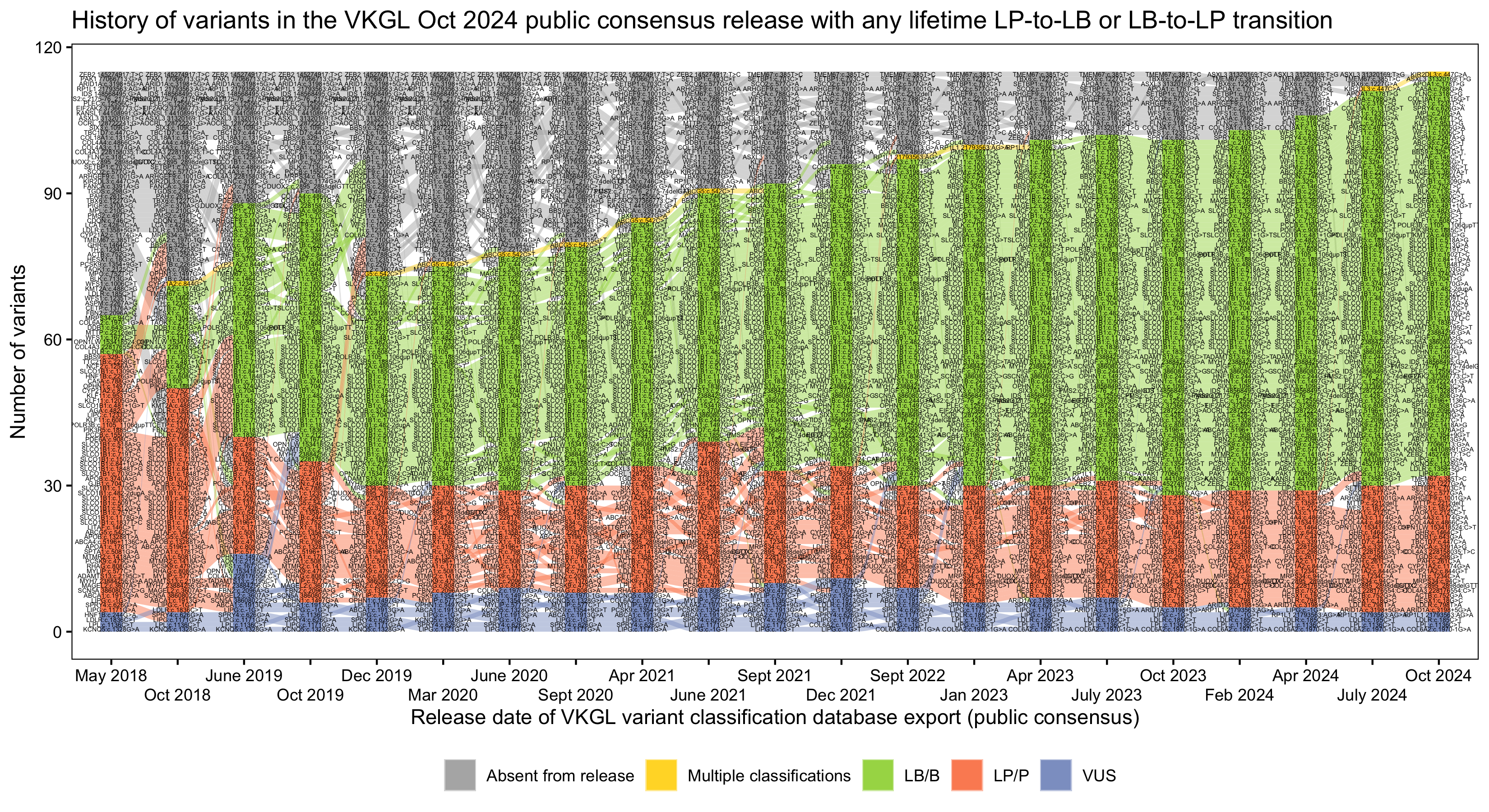 vkgl-oct2024-lp-lb-trans.png