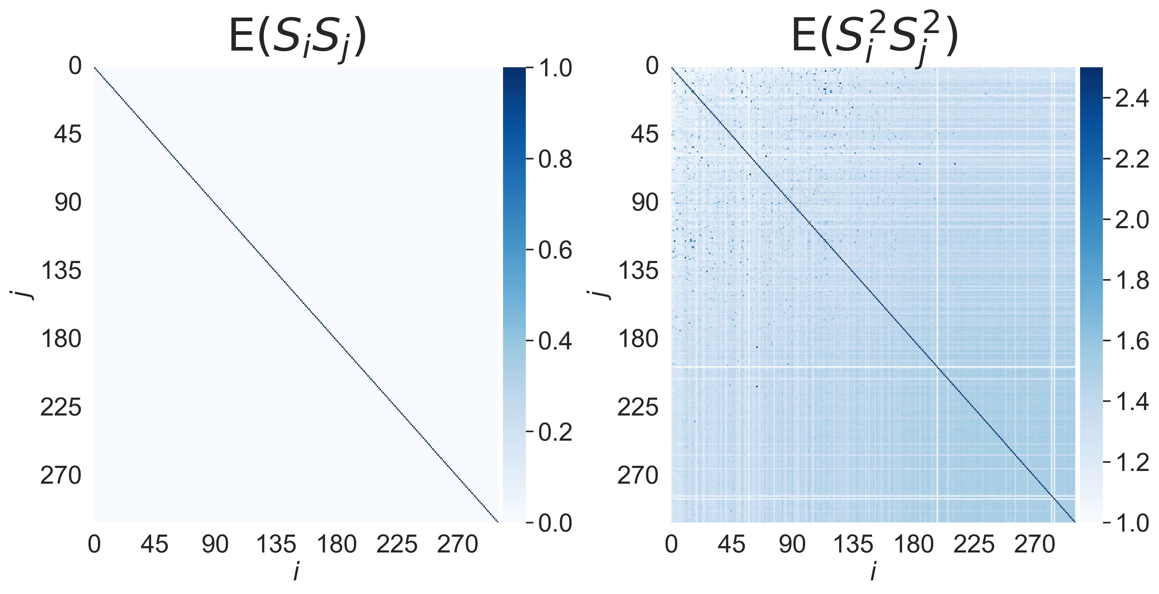 fig3_heatmap-corr-hoc.png