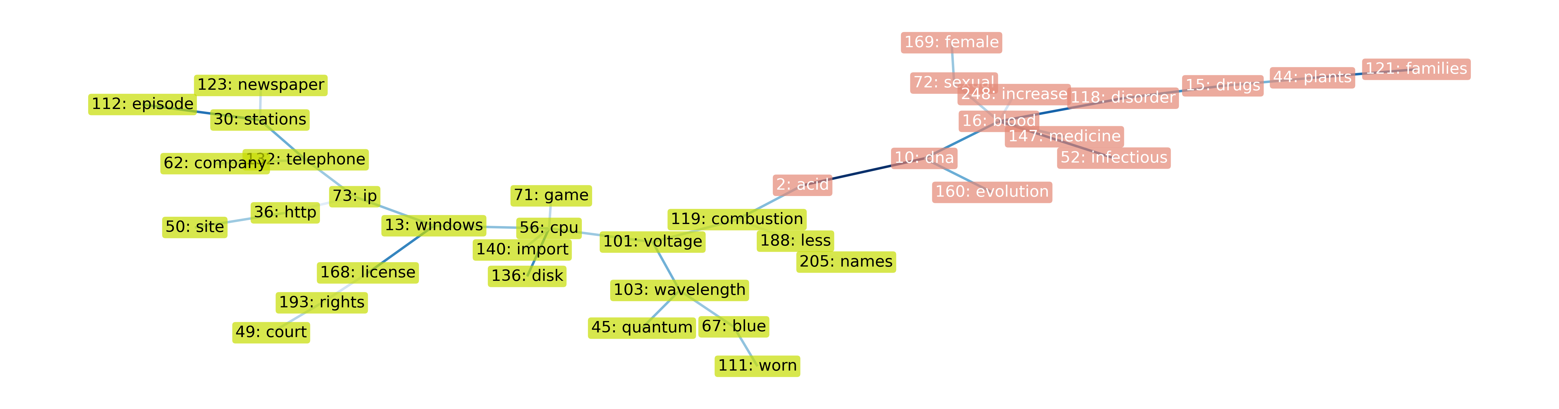 fig5_mst-subtree_dna.png