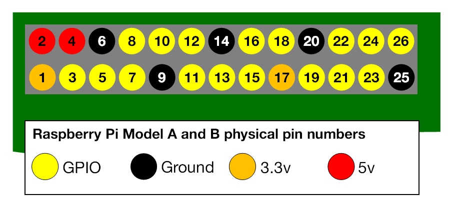 physical-pin-numbers.png