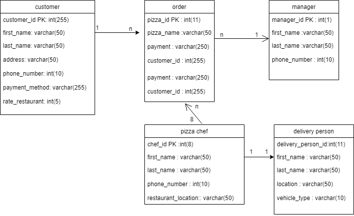 physical data model.png