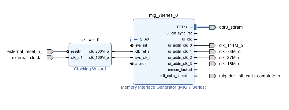 design_ext_clock_and_memory.PNG