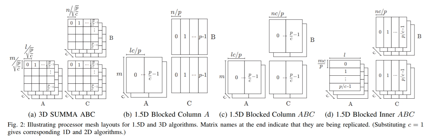 matrix_multiplication.png