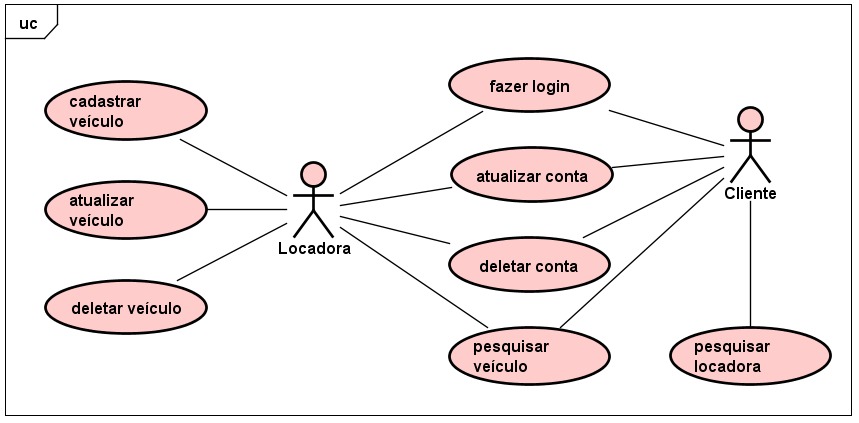 diagrama-de-caso-de-uso.jpeg