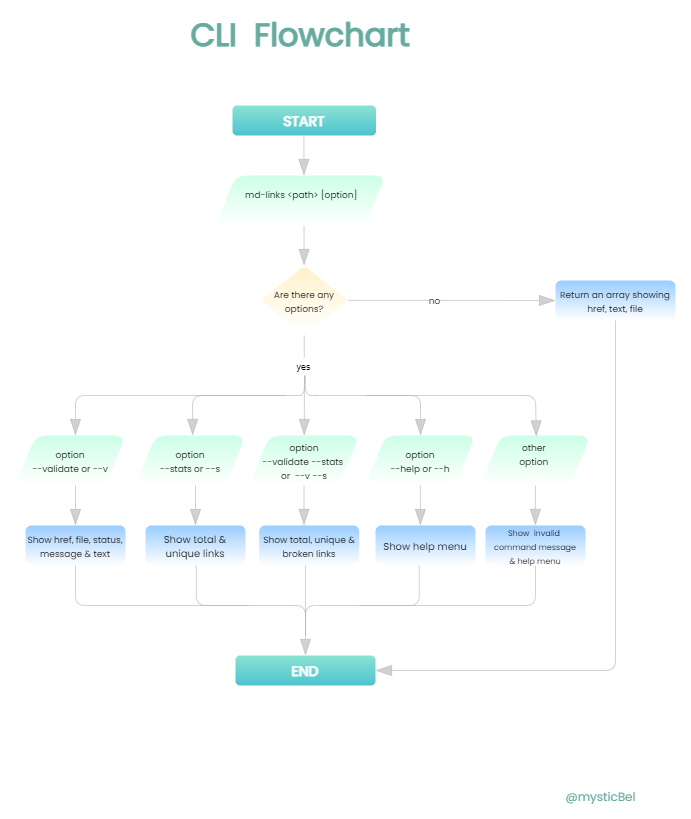 CLI-diagram.png