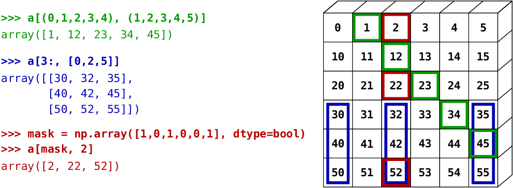 numpy_fancy_indexing.png