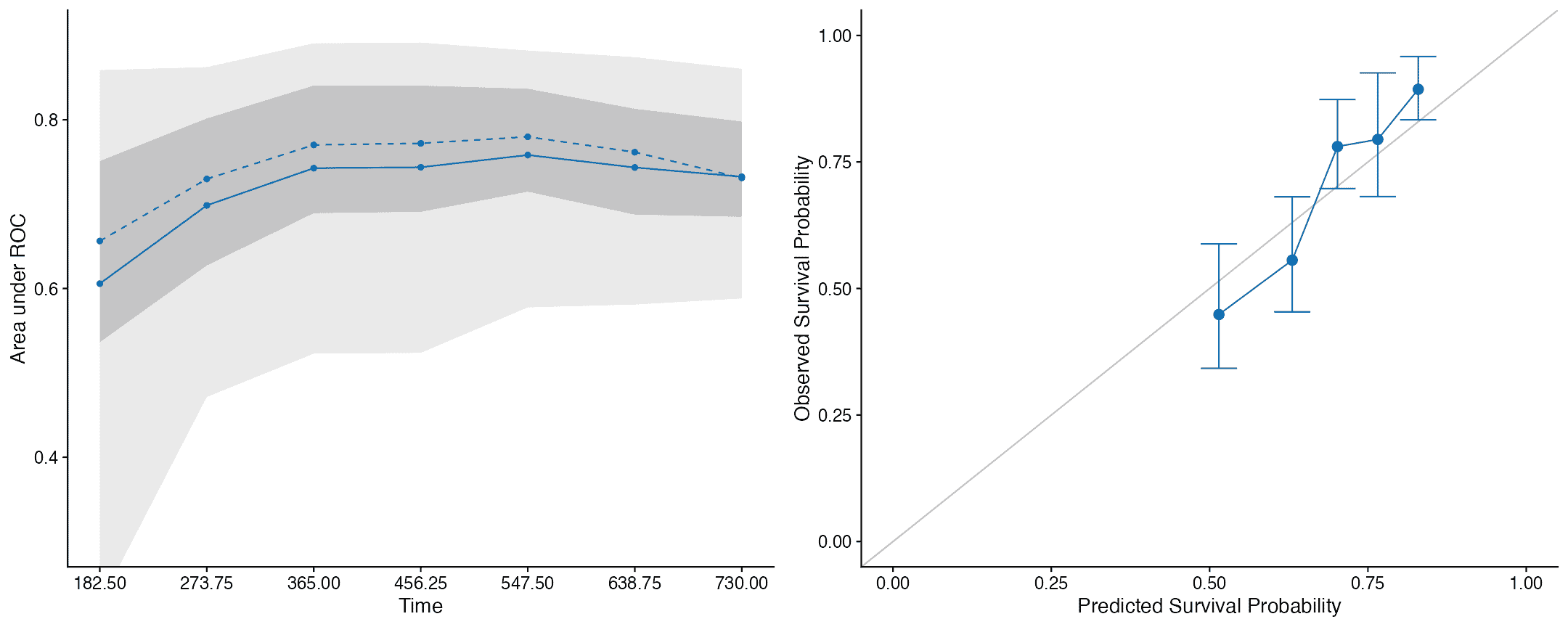 README-model-validation-calibration-1.png