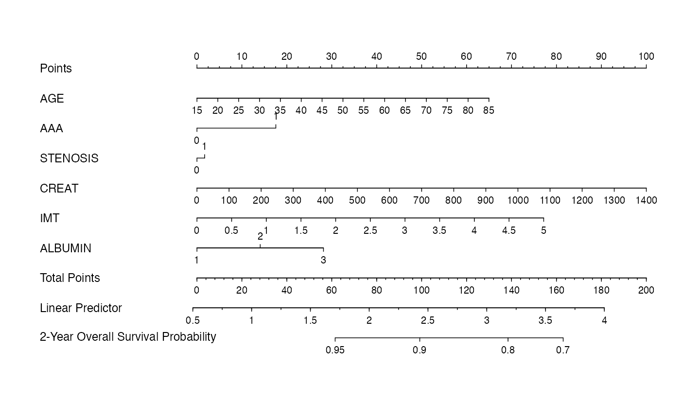 README-nomogram-1.png