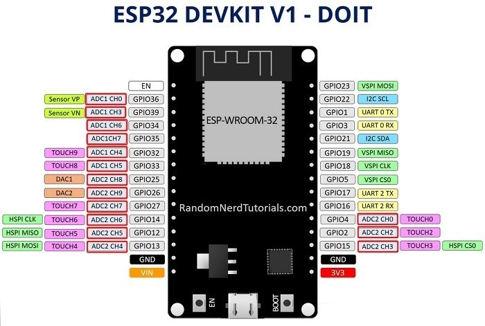 adc-pins-esp32-f.jpg