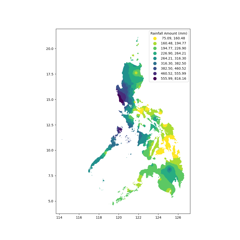 2019-7-rainfall-plot.png