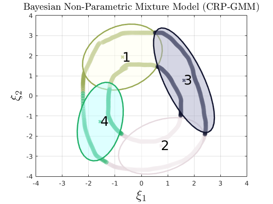 concentric-crpgmm.png