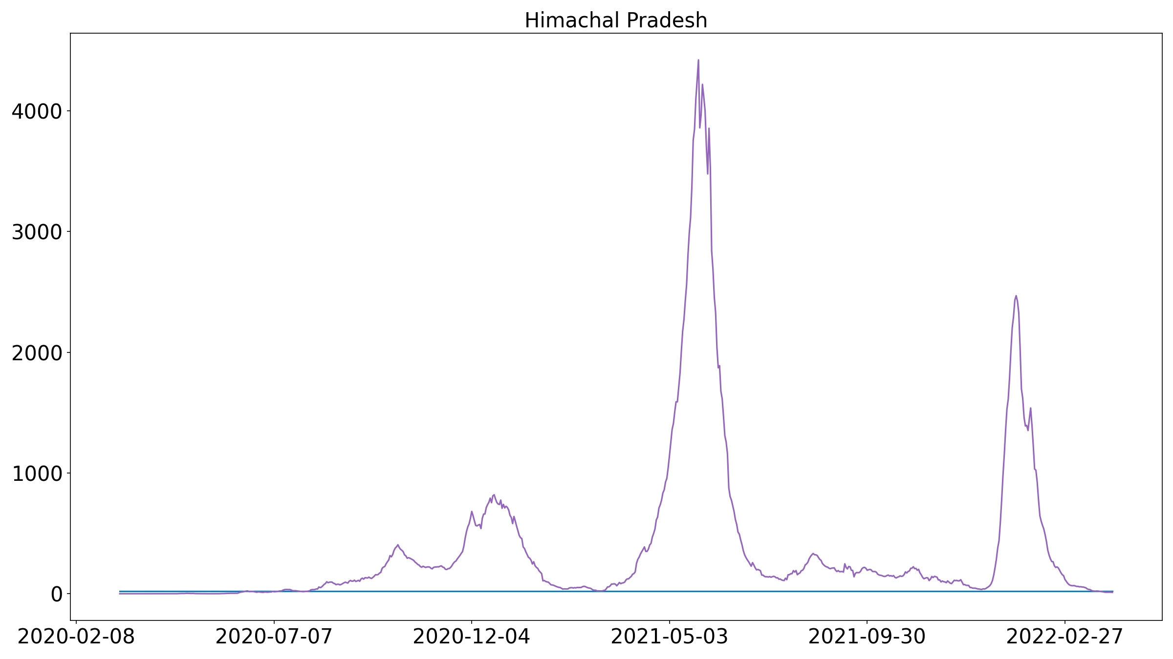 Himachal Pradesh_3.png