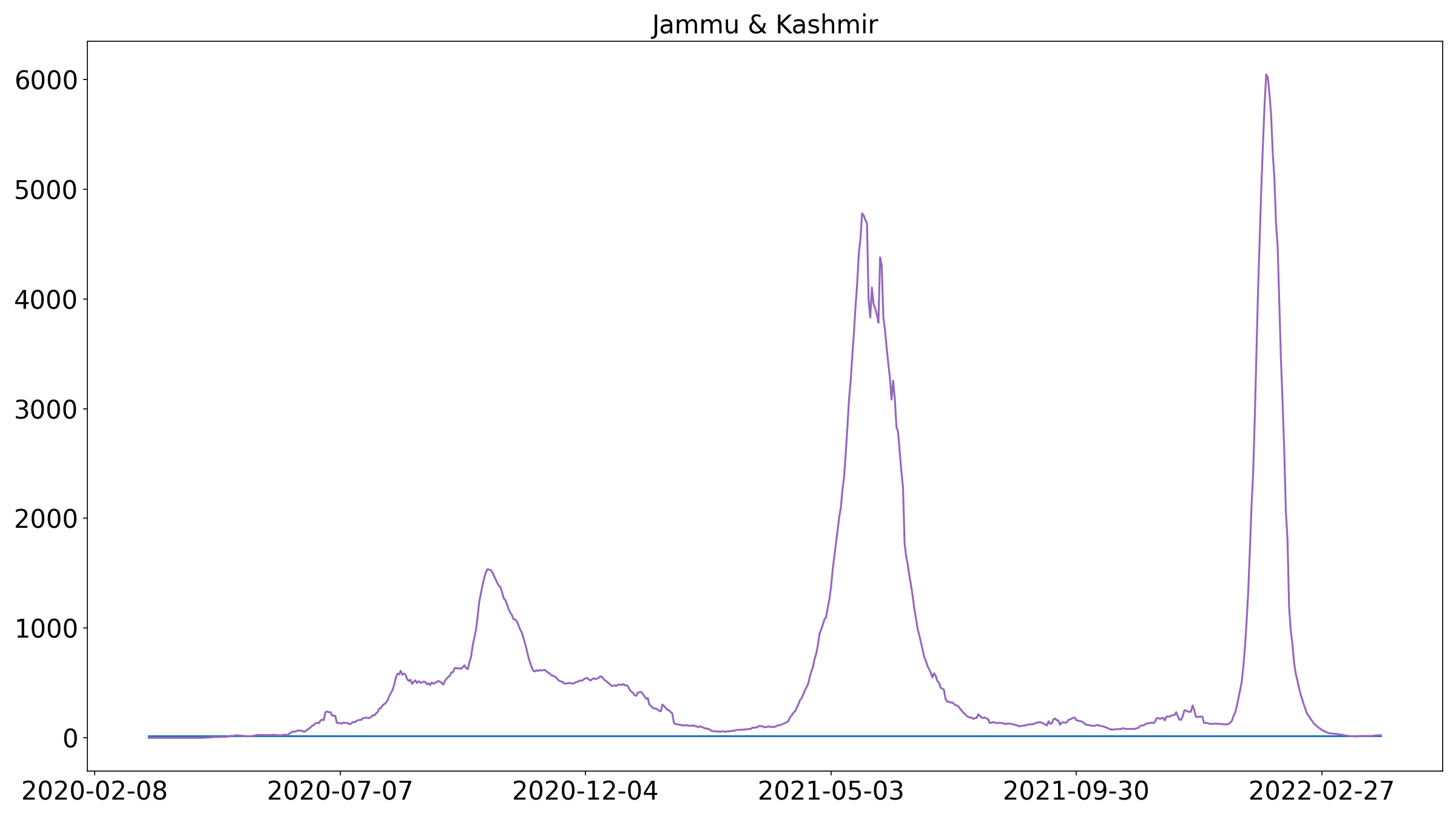 Jammu & Kashmir_3.png