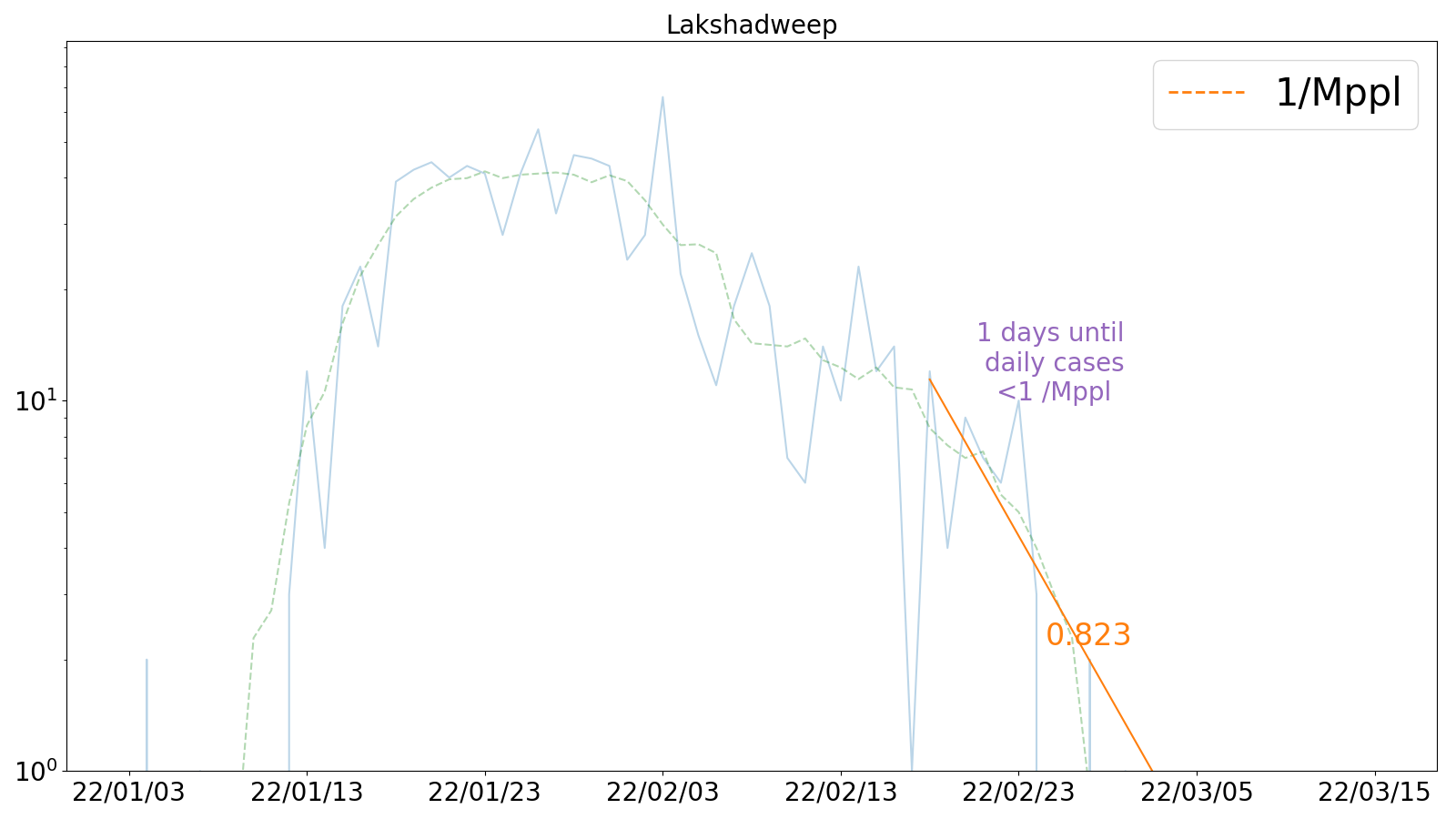 Lakshadweep.png