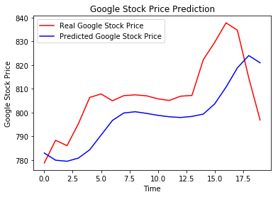 RNN_Predictions.png