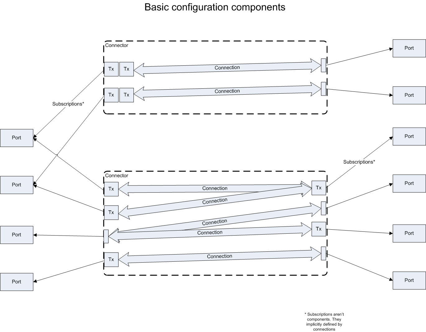 opendatacon_components.png