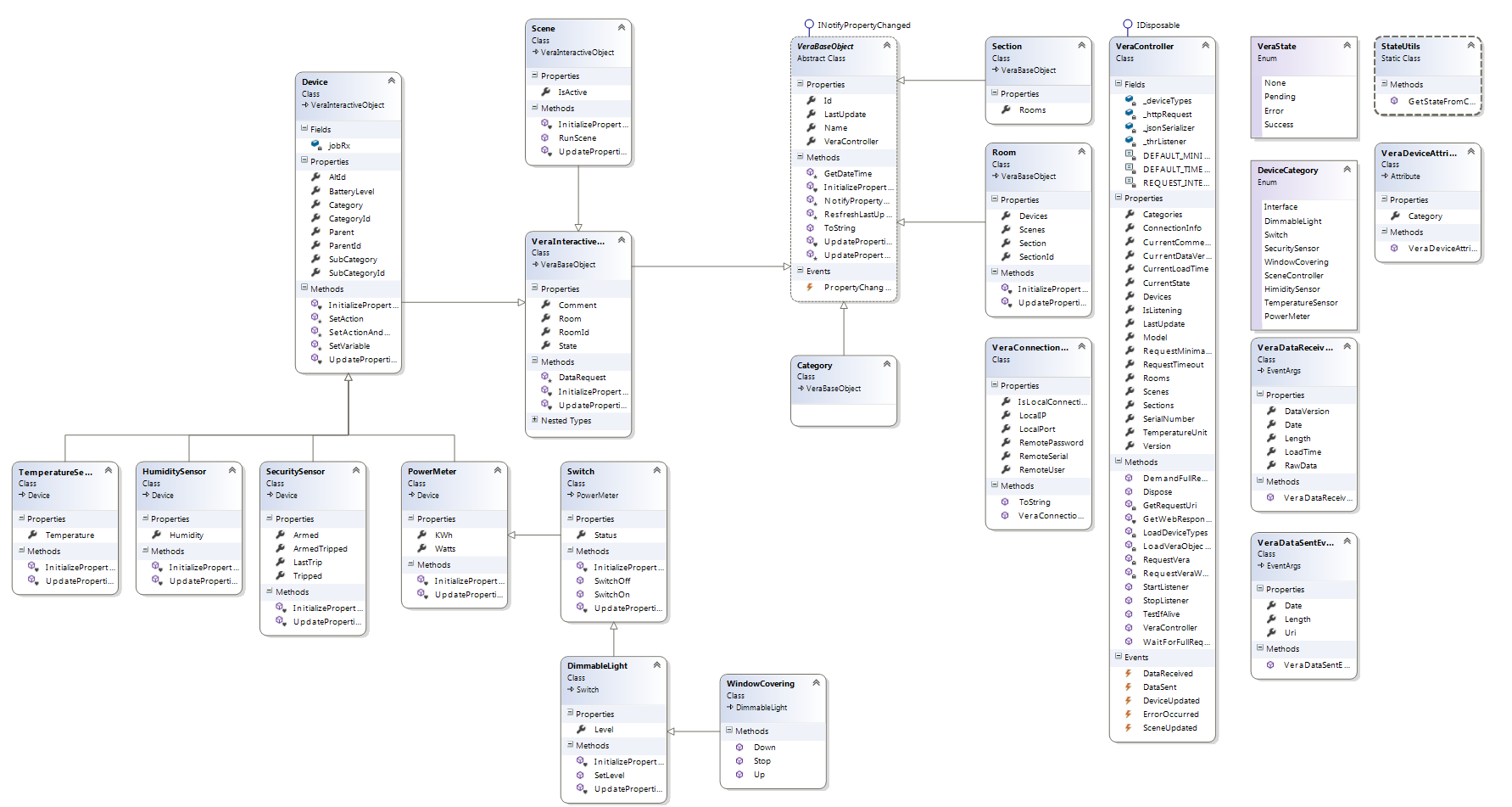 ClassDiagram.png