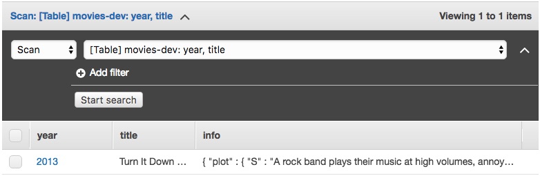 firstPostDynamoDBTable.jpg