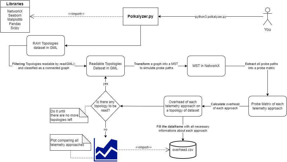 PolkalyzerBehavior.png