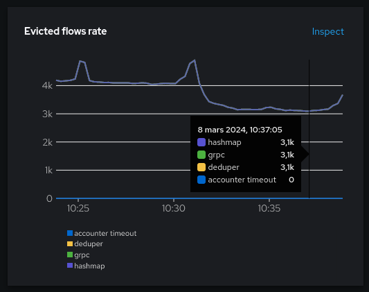 evicted-flows-rate.png