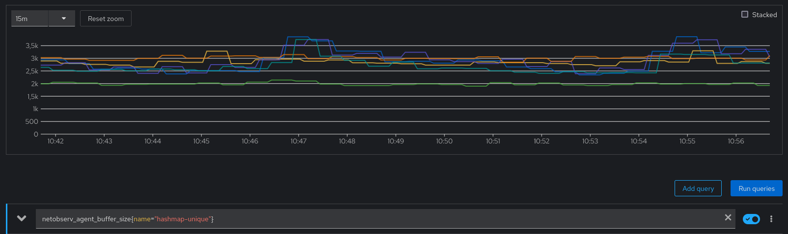 per-pod-hashmap-size.png