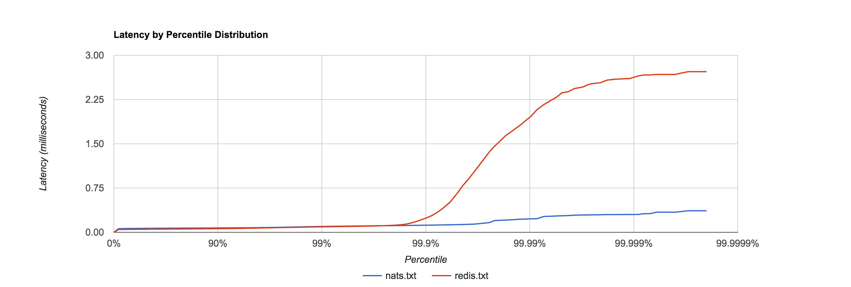 distribution.png