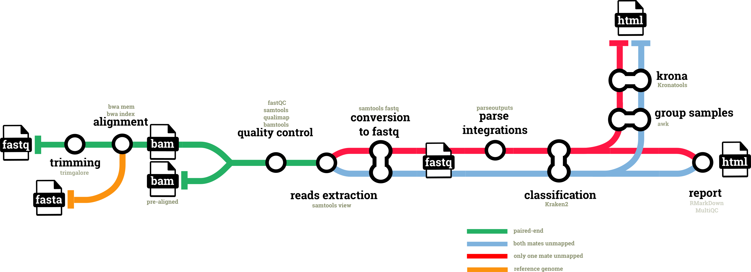 hgtseq_pipeline_metromap.png