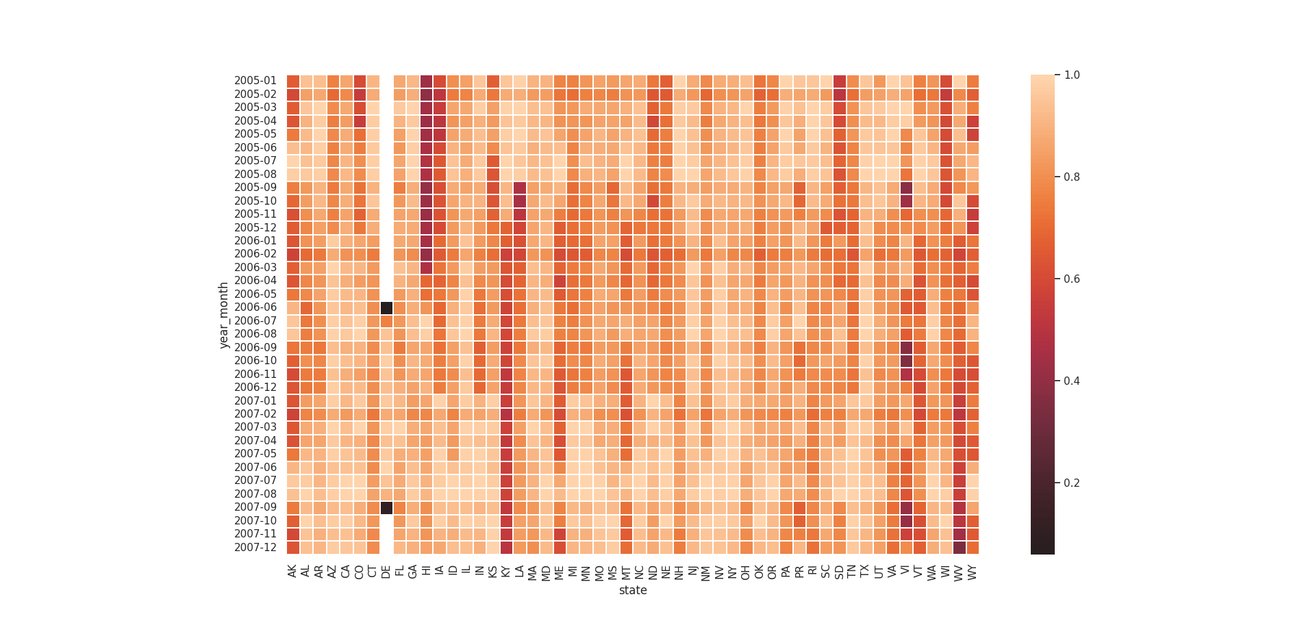 plot_q3_normalized.png