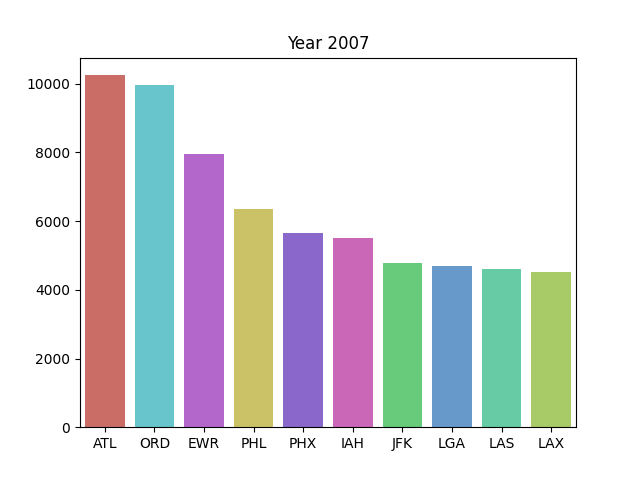 plot_q4_2007.png