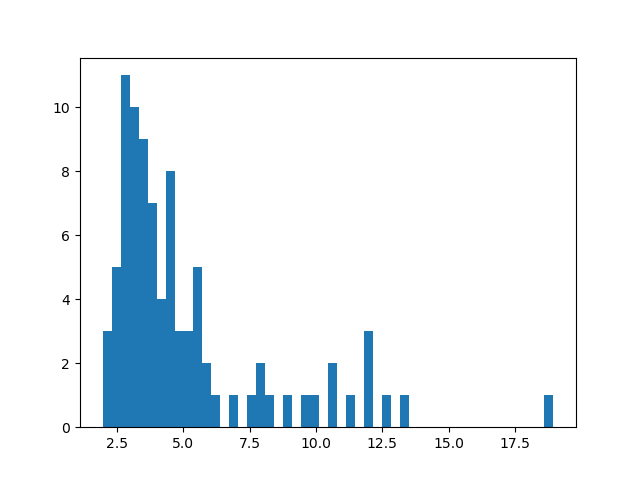 alpha_distrib_yolov7_massivo_scratch_best.png