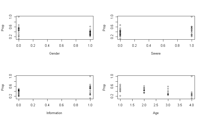 Preliminary Analyses plots.jpeg