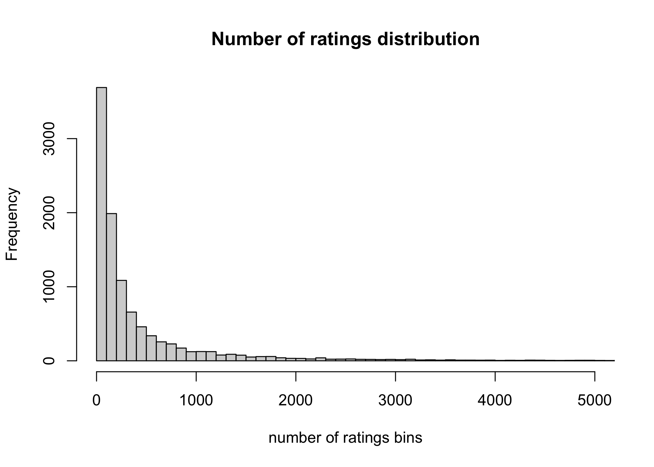 Frequency_Distributions-2.png