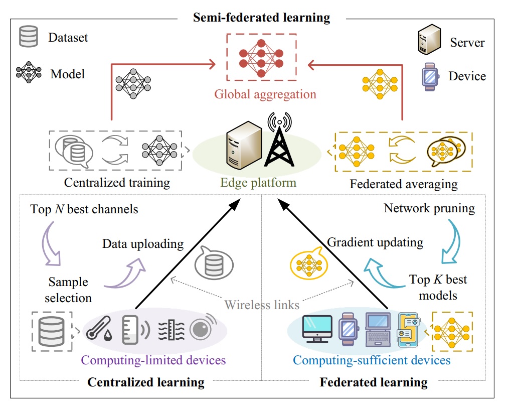 SemiFL_framework.jpg