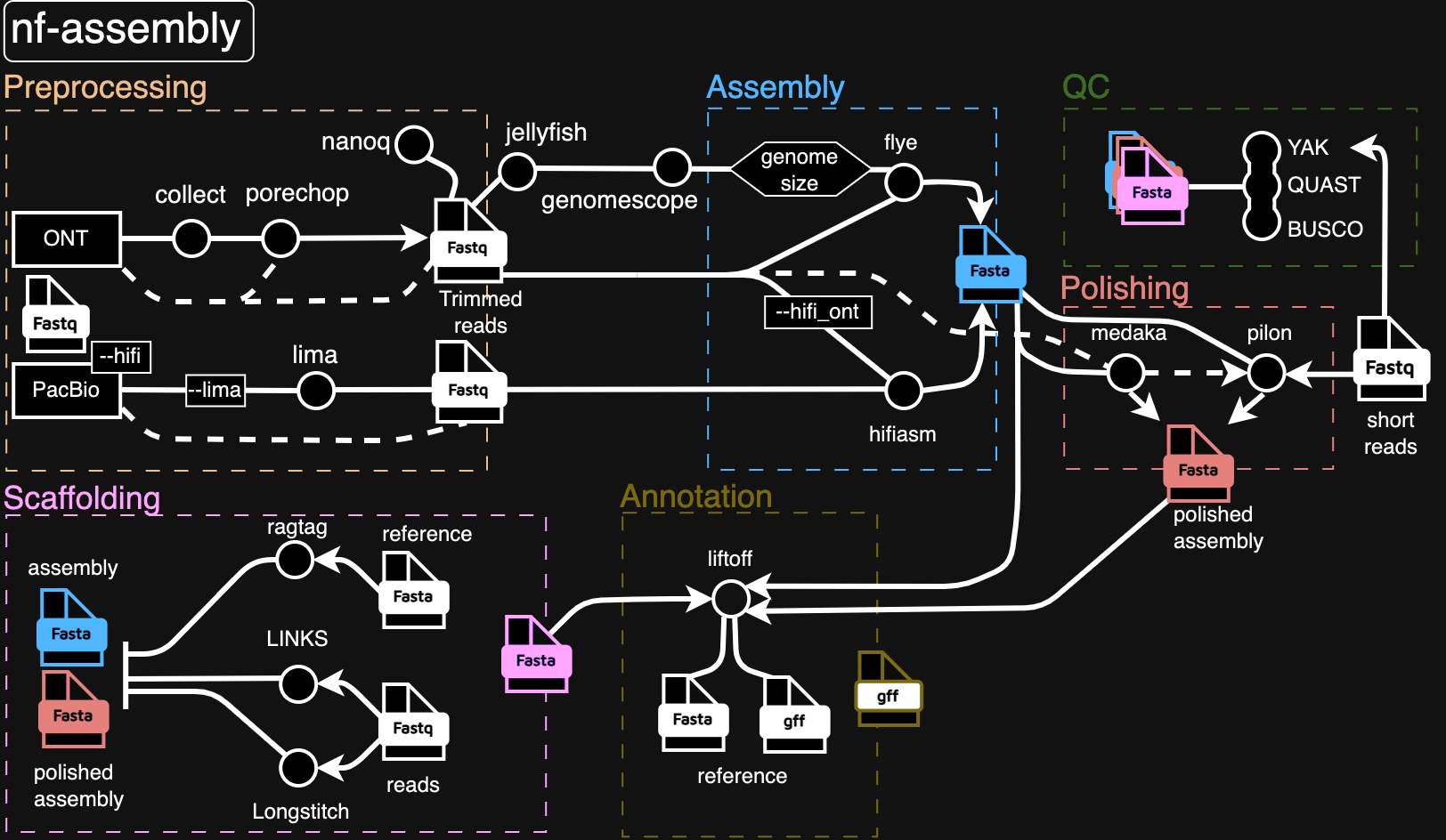 assembly_v2.graph.drawio.png